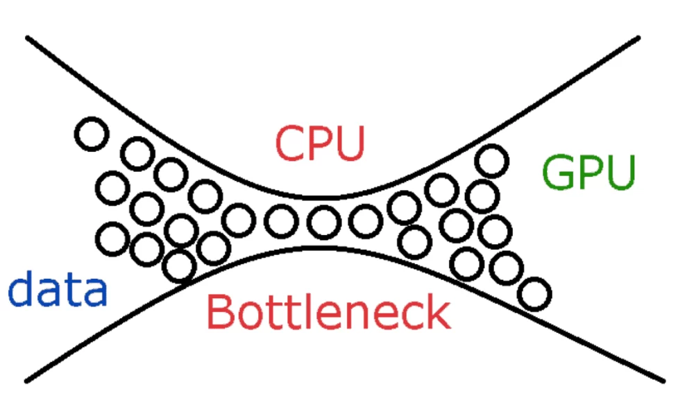 7 Best PC Bottleneck Calculators