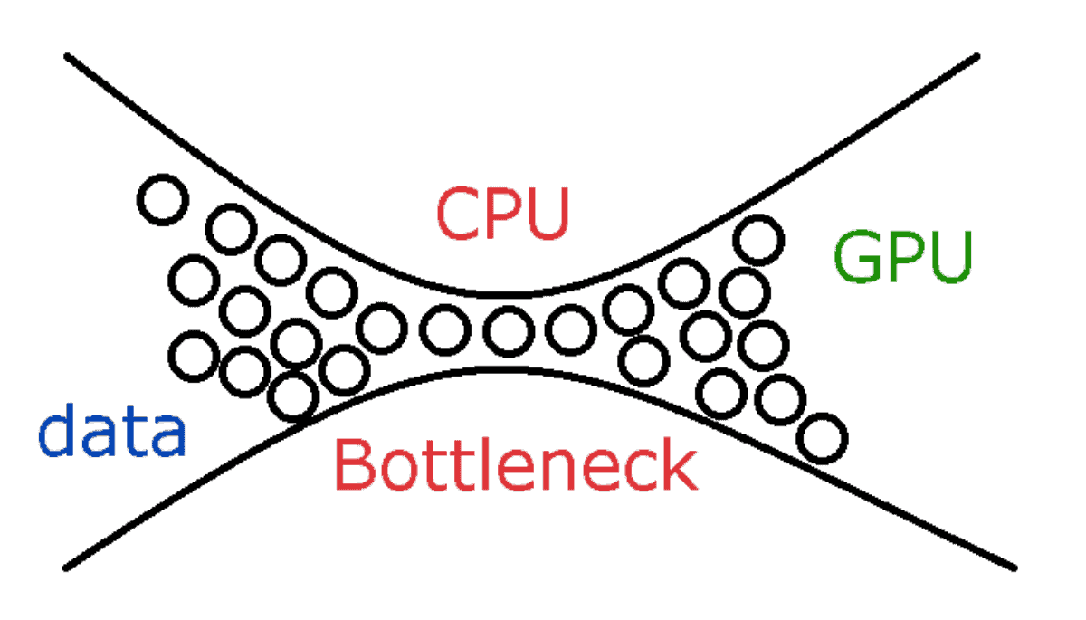 7 Best PC Bottleneck Calculators